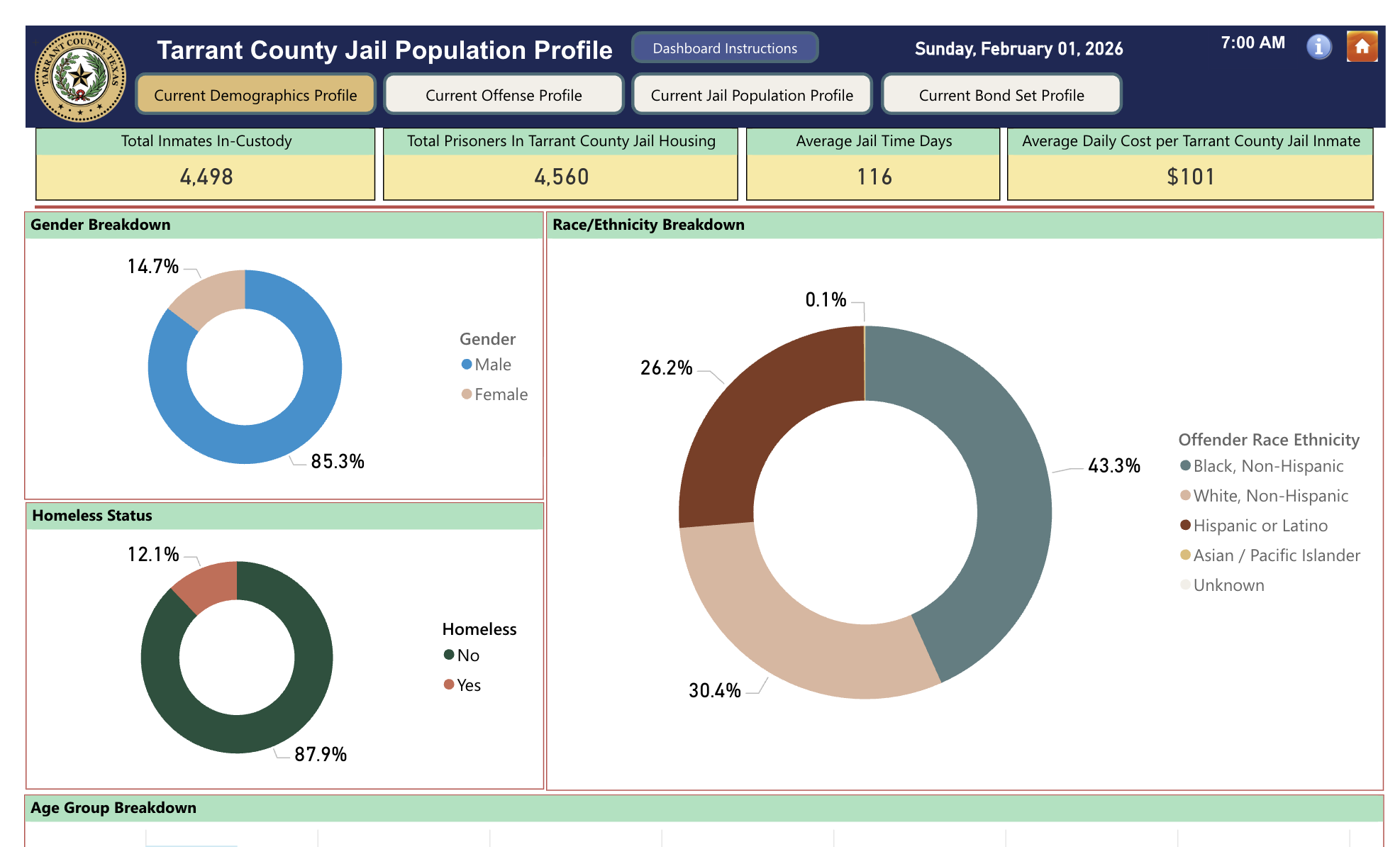 Jail and Bond Dashboard